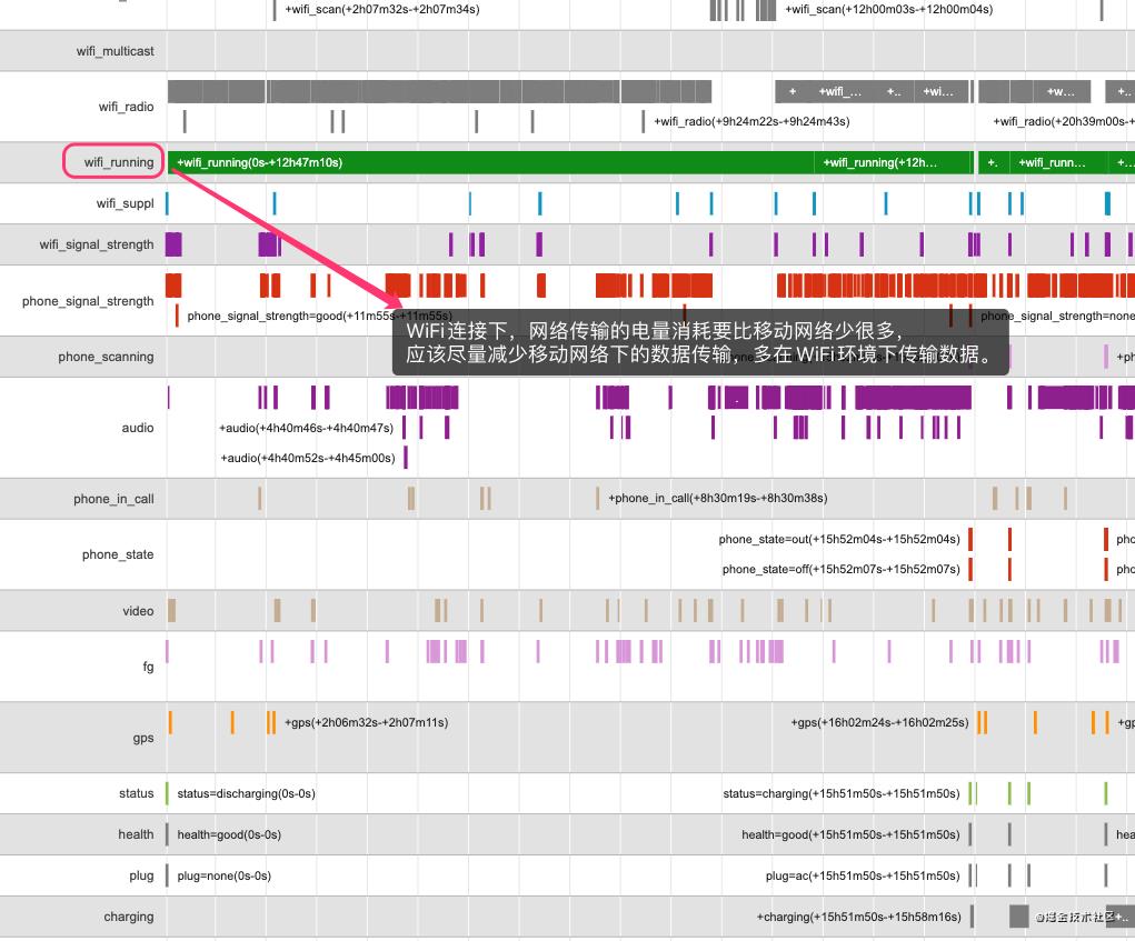 Android耗电量一体化监控: Battery Historian + APM