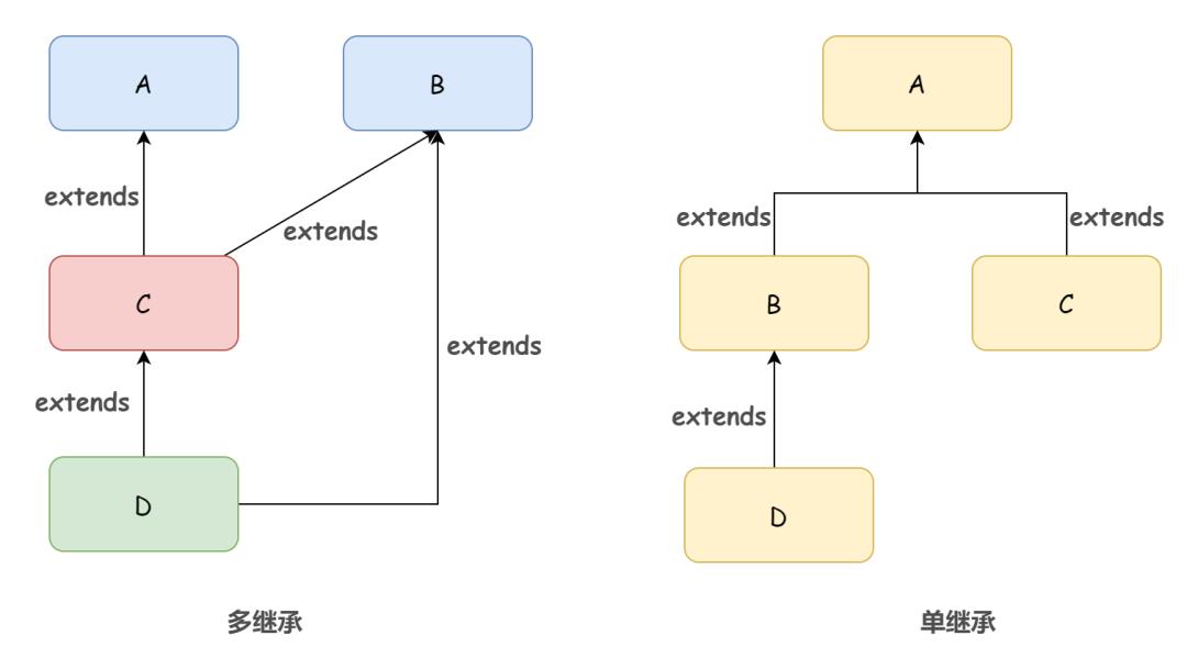 Java 小白成长记 · 第 6 篇「为什么说要慎用继承，优先使用组合」