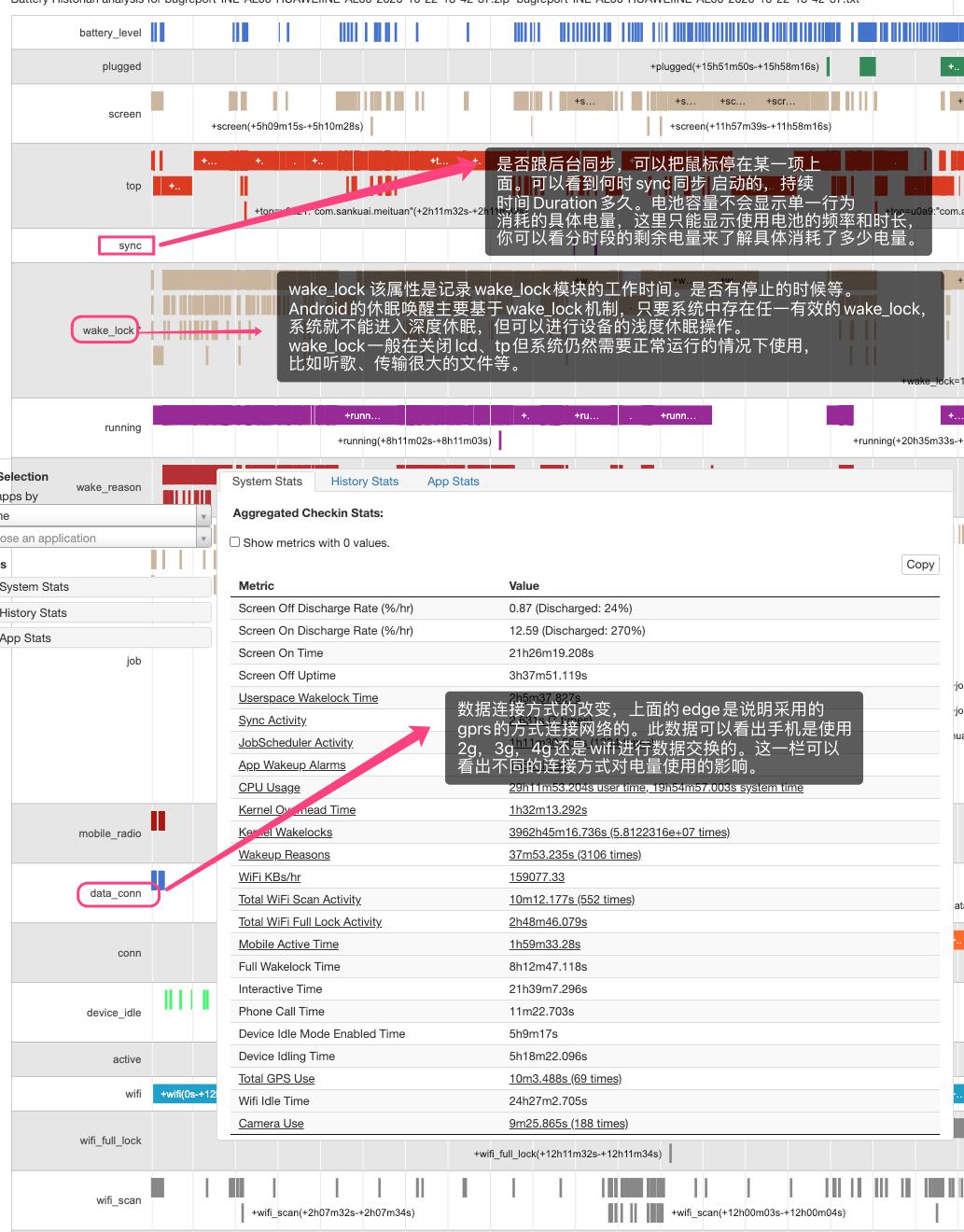 Android耗电量一体化监控: Battery Historian + APM