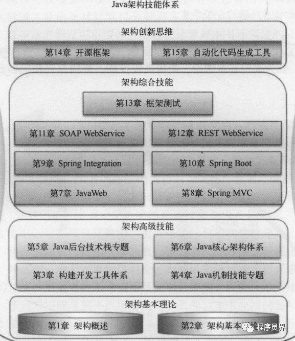 阿里P8大牛耗费三年整理的：Java架构之完美设计实战PDF