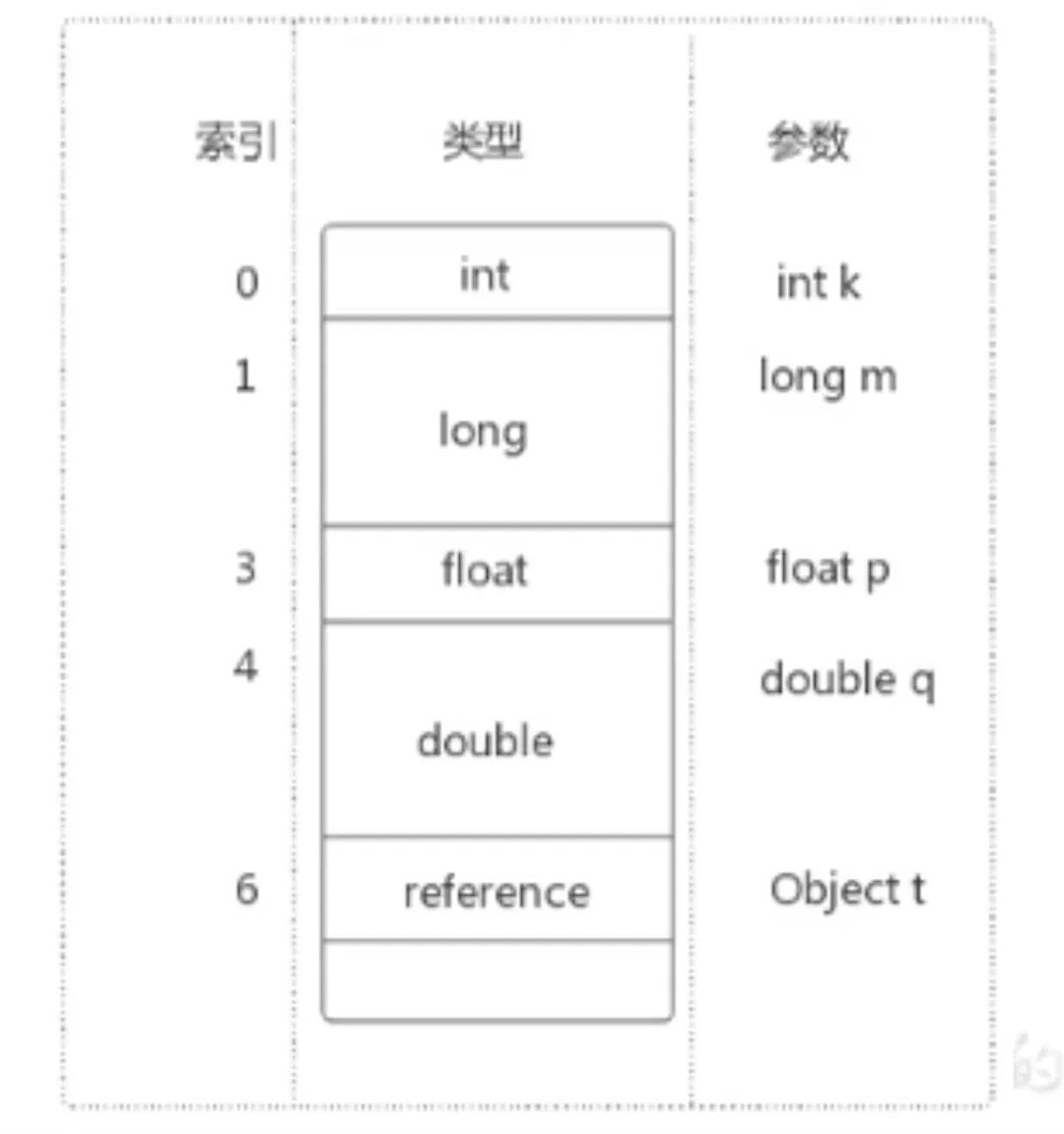 java 程序员应该了解的 JVM - 虚拟机栈篇