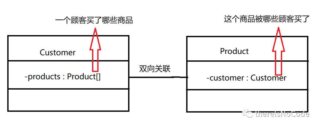 混沌Java---UML类图（一）