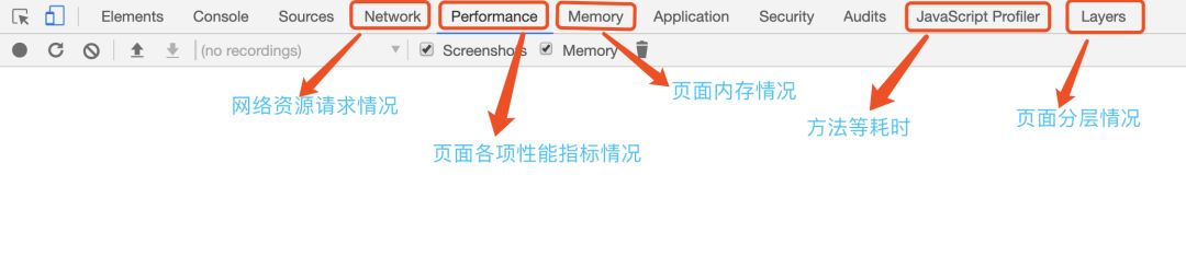 前端性能优化之利用 Chrome Dev Tools 进行页面性能分析