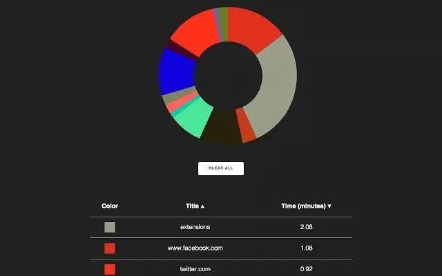 堪称神器的 42 个 Chrome 插件，收藏！