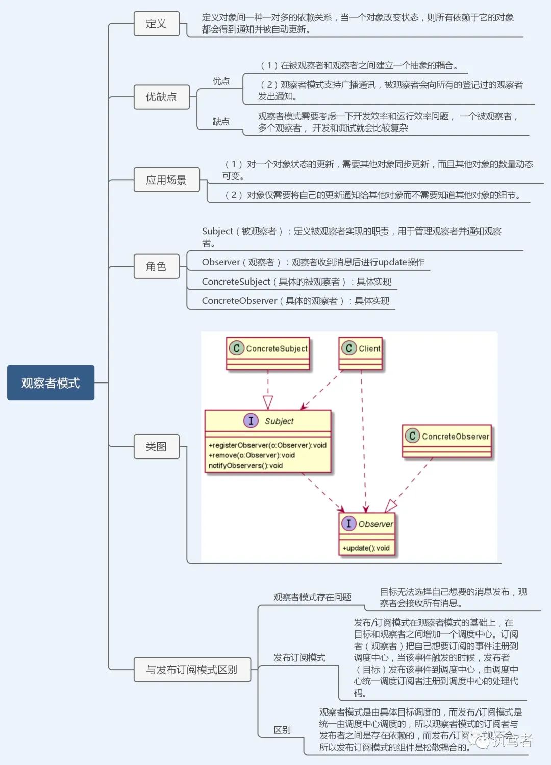 图解23种设计模式（TypeScript版）——前端必修内功心法