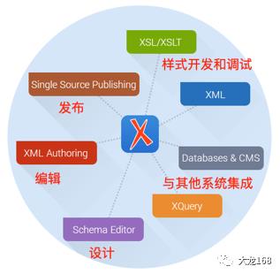 XML相关软件替代选项