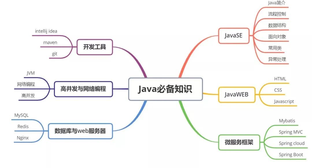 面试Java遇上985学历，没想到我被录用了