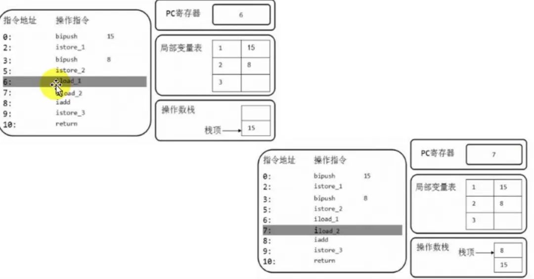 java 程序员应该了解的 JVM - 虚拟机栈篇