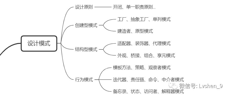 这篇3万字的Java后端面试总结，面试官看了瑟瑟发抖（三）