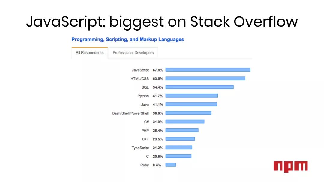 逃离JavaScript，TypeScript成新宠