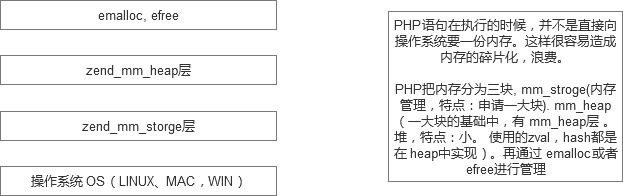 PHP_底层分析