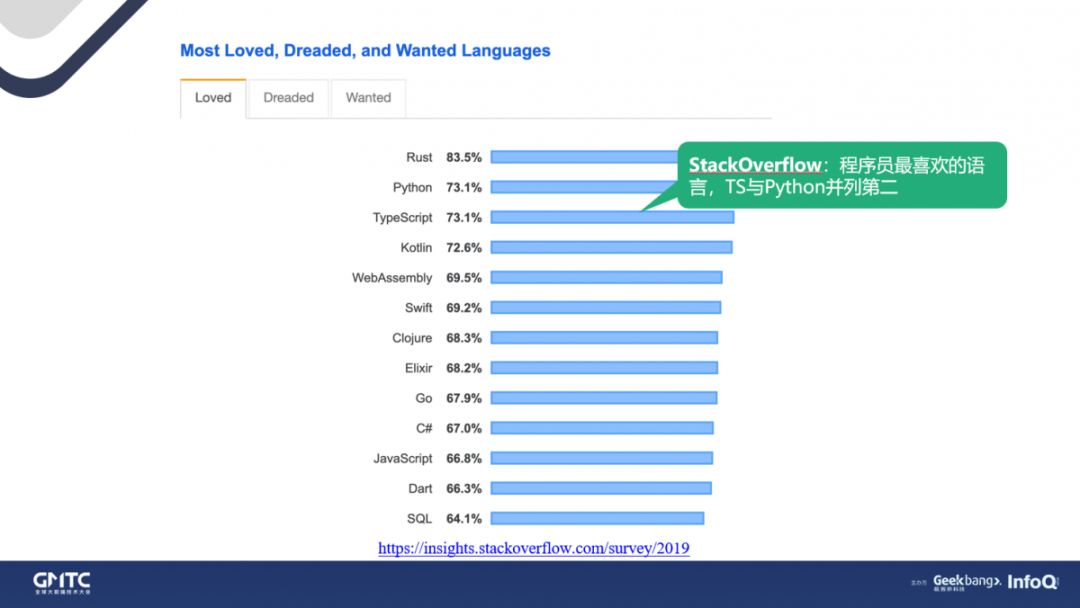 腾讯IMWEB团队《未来可期的TypeScript》