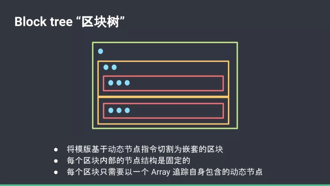 Vue.js 作者在VueConf 2019 上海演讲资料