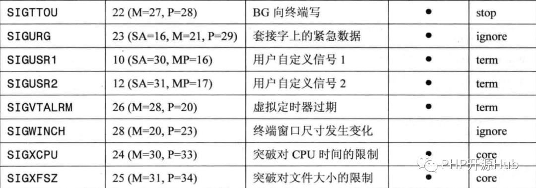 PHP 信号中断系统