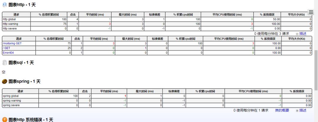 Java生鲜电商平台--监控模块的设计与架构