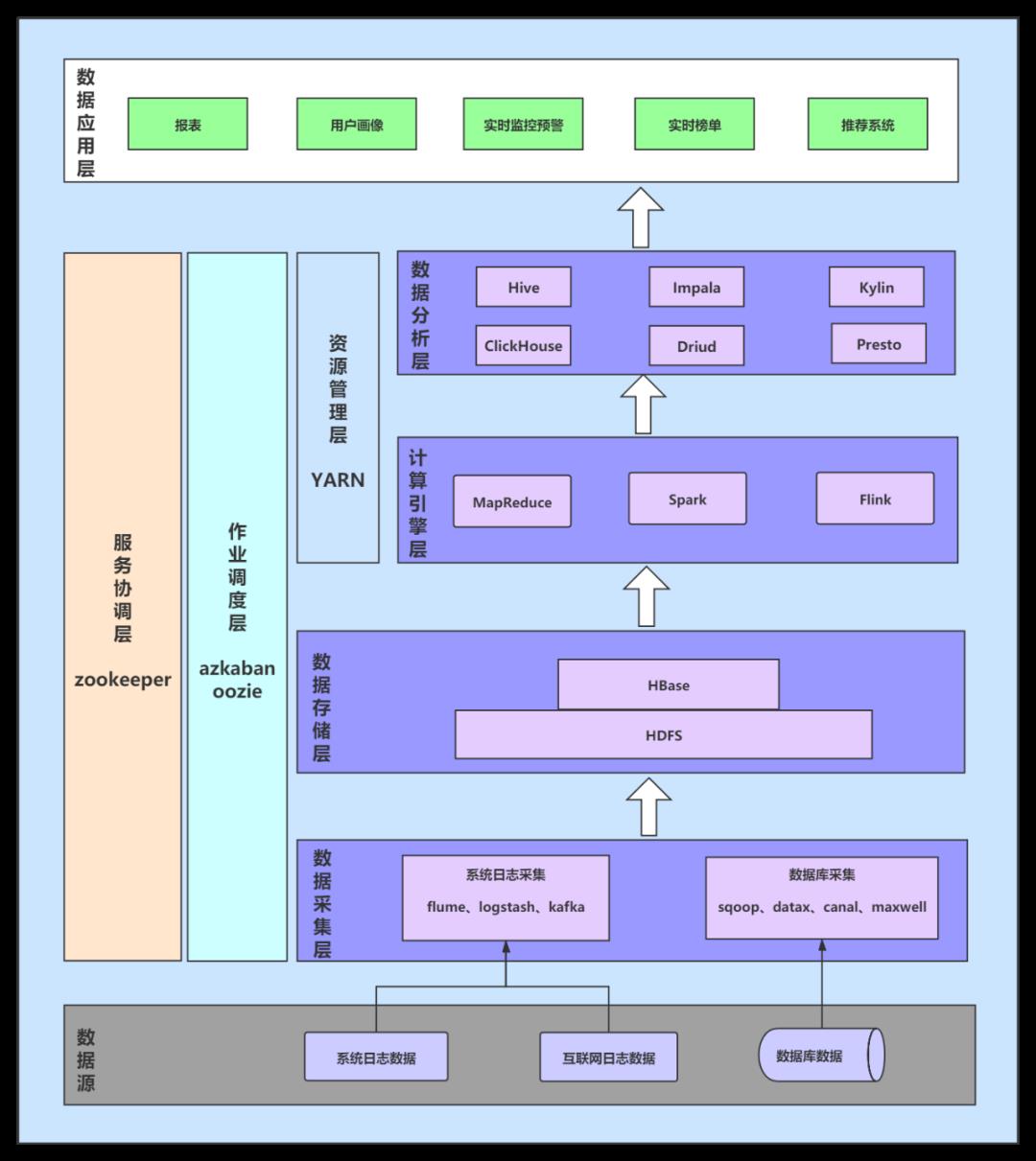 PHP 人工作难找，还真不全是能力问题！