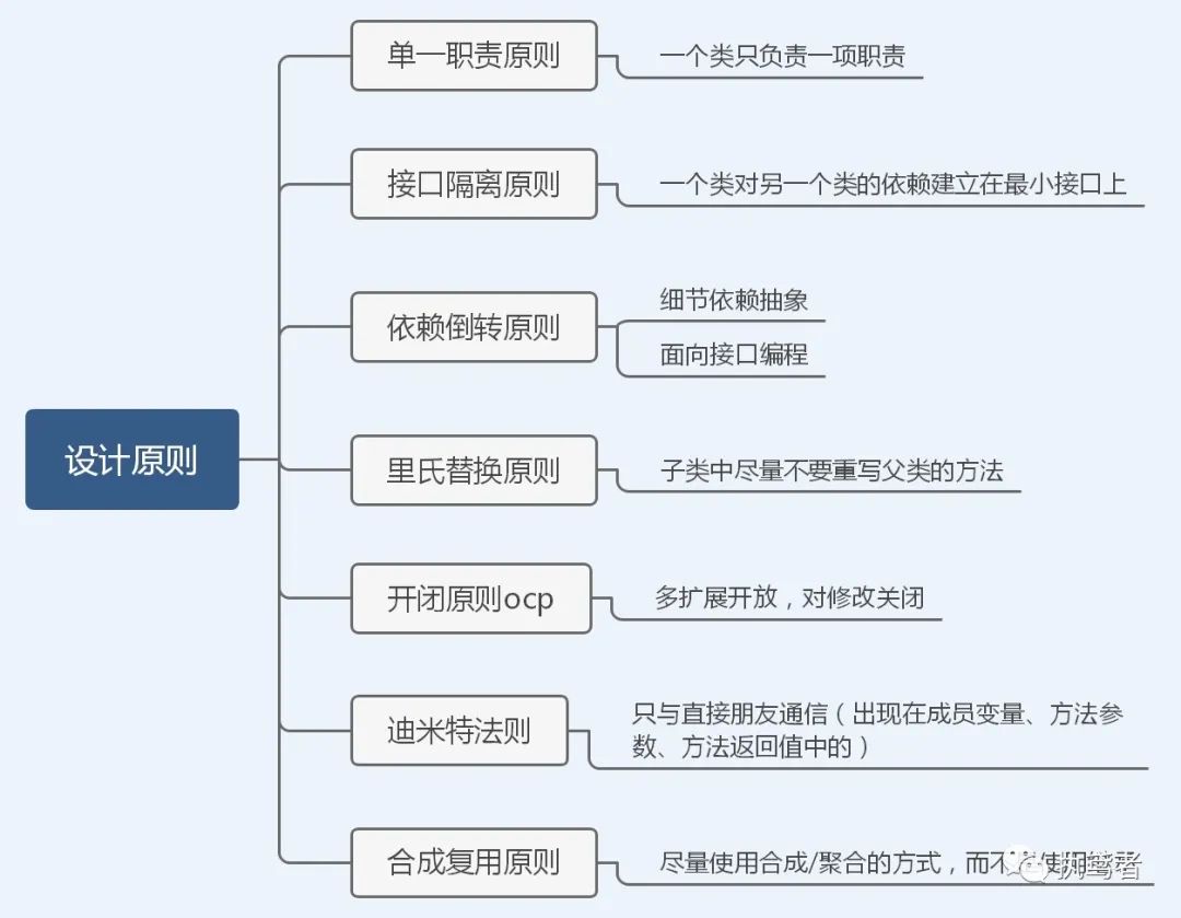 1W字图解23种设计模式（TypeScript版）——前端切图崽必修内功心法