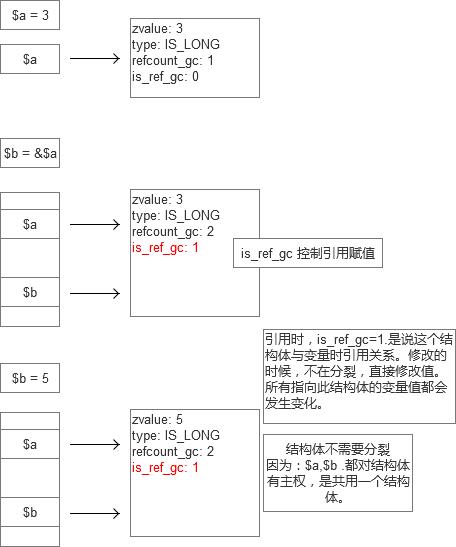 PHP_底层分析