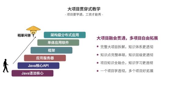 打通Java工程师职业进阶之路，“大内高手”出手不凡