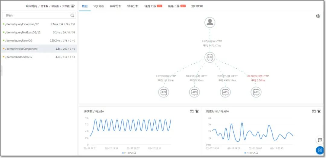 Java|全链路监控