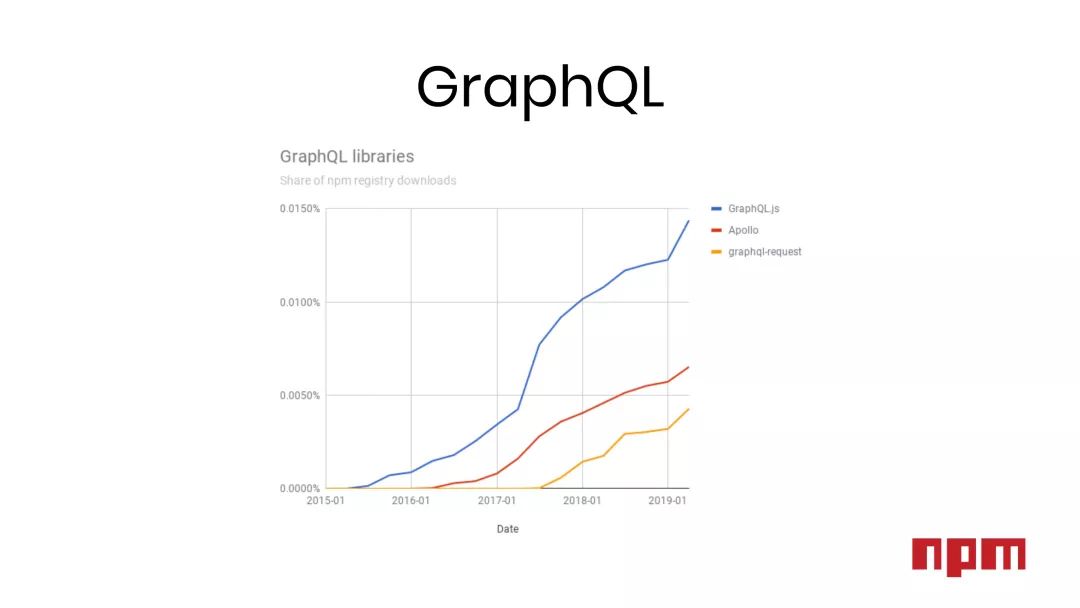 逃离JavaScript，TypeScript成新宠