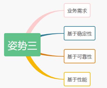 这才是Java微服务划分的正确姿势，学会了吗？