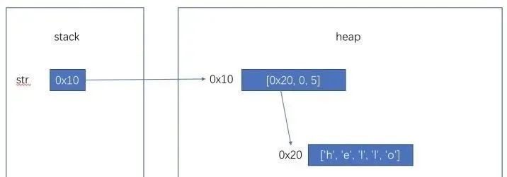 面试：Java 到底是值传递还是引用传递？