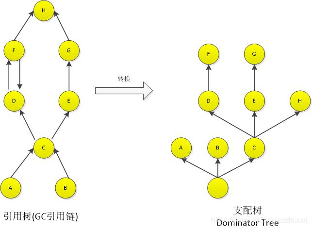 来点干货 | Android 常见内存泄漏与优化（二）