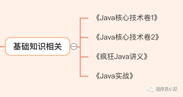 重磅！两万字长文总结，梳理 Java 入门进阶哪些事（推荐收藏）