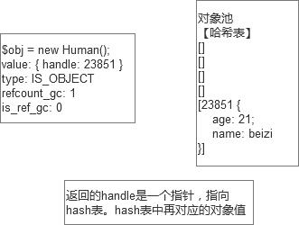 PHP_底层分析