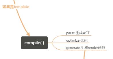 vue.js 源码阅读：文件结构与运行机制