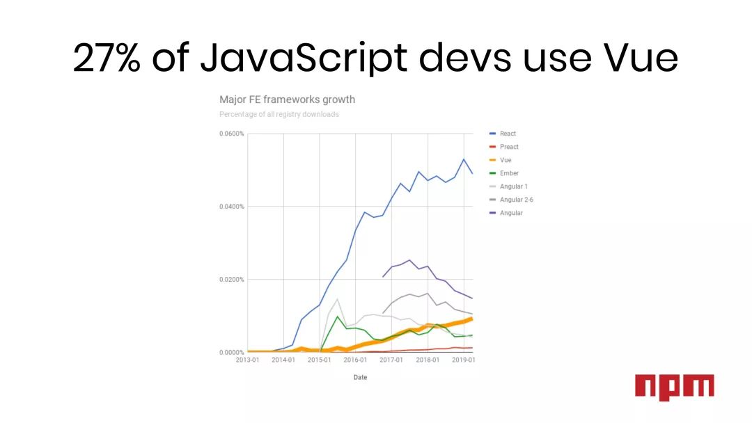 逃离JavaScript，TypeScript成新宠