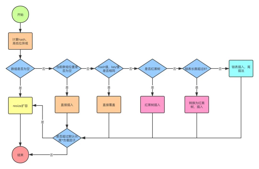 《我想进大厂》之Java基础夺命连环16问