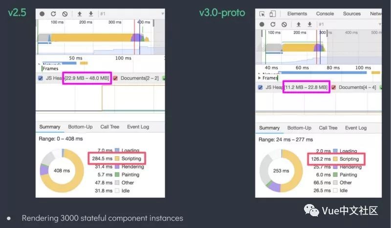 Vue.js 3.0 新特性预览