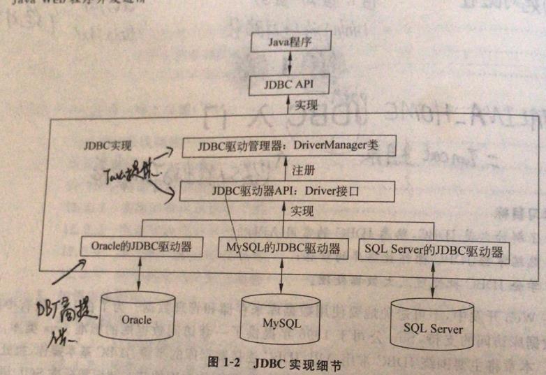 小无相功(上): Java基础大全-合辑