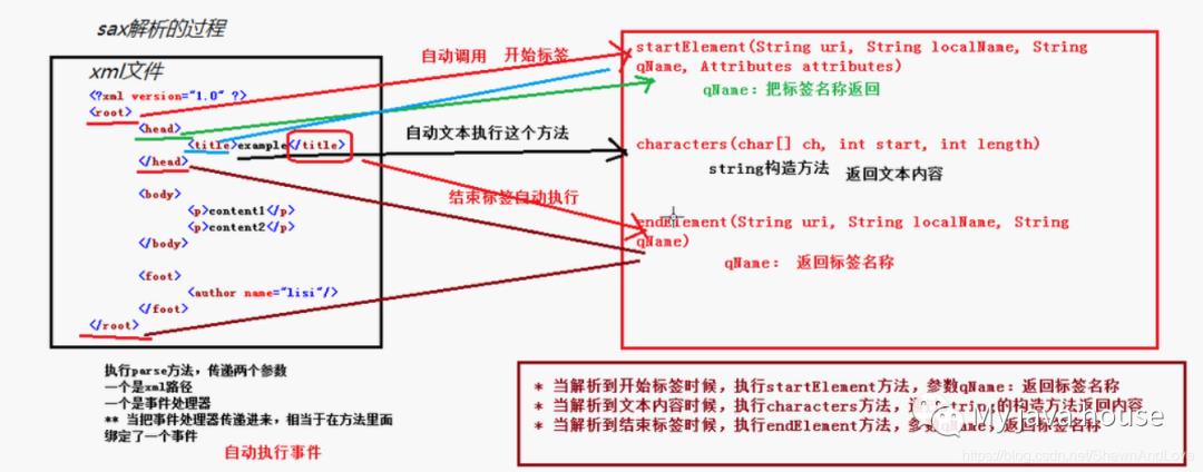 XML-入门级