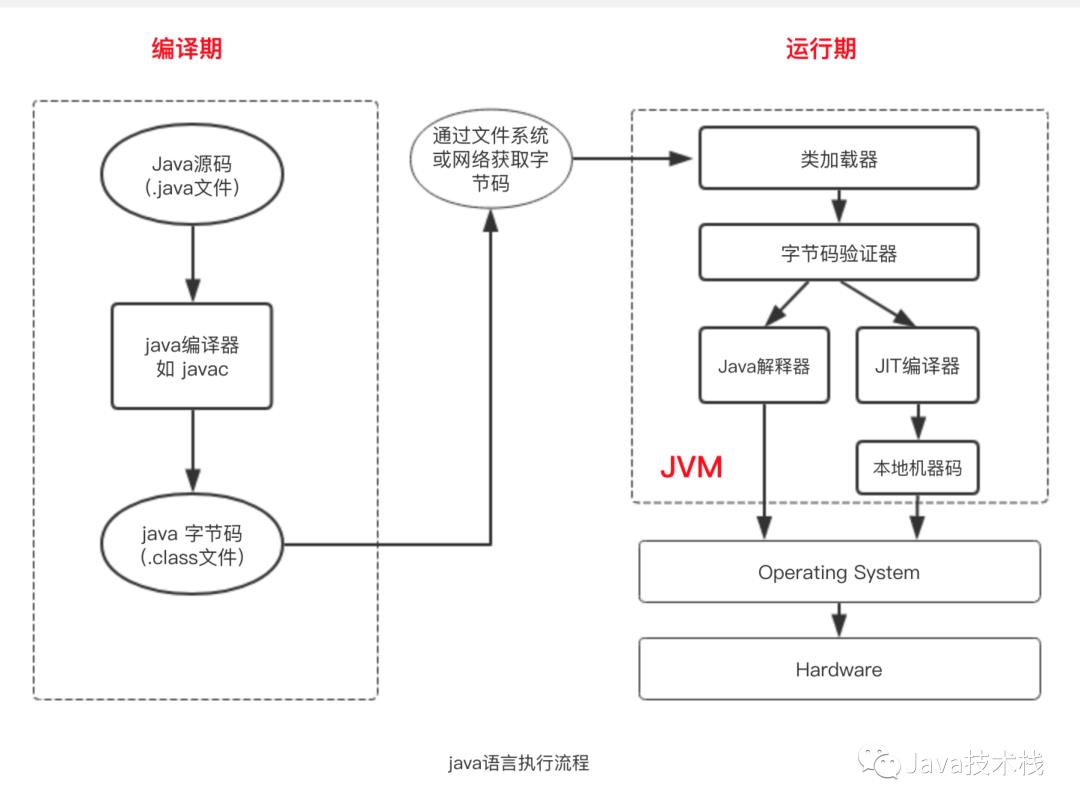 Java 编译期与运行期，别傻傻分不清楚！