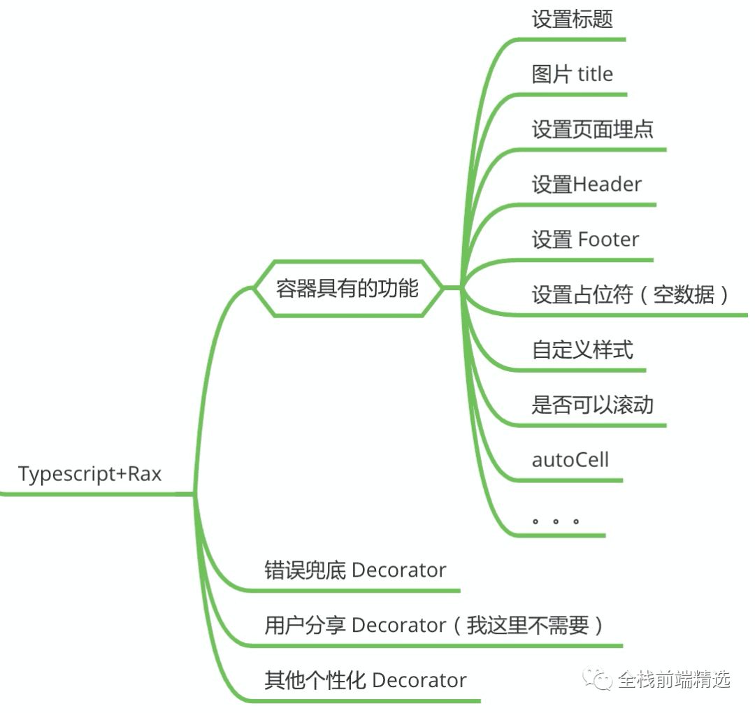 如何用 Decorator 装饰你的 Typescript？