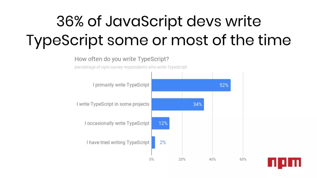 逃离JavaScript，TypeScript成新宠