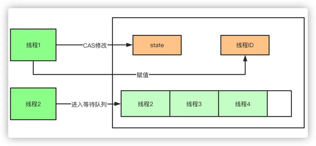 《我想进大厂》之Java基础夺命连环16问