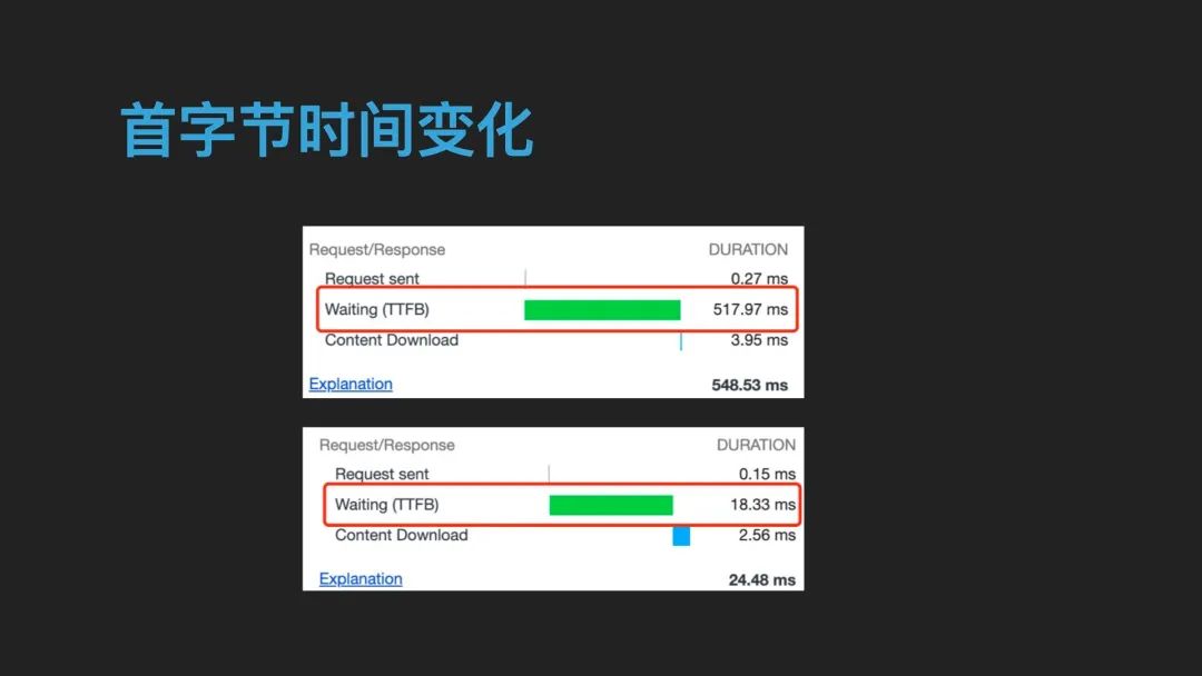 「非广告」Vue SSR 性能优化实践