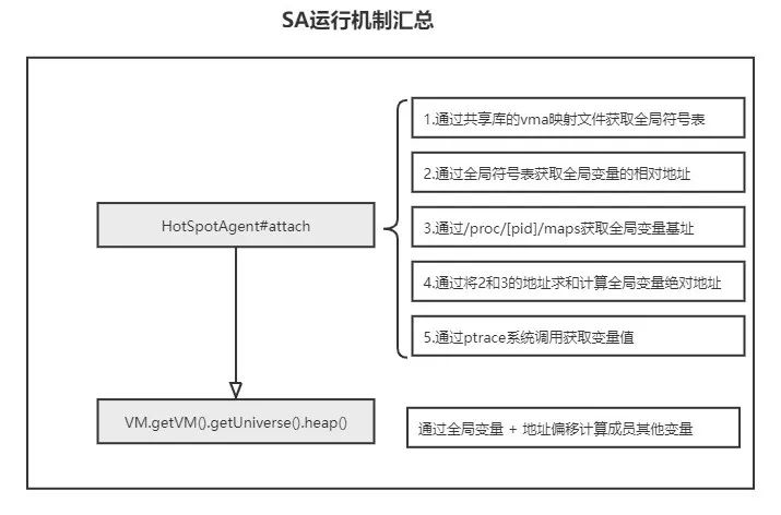 Java 黑科技——Serviceability Agent