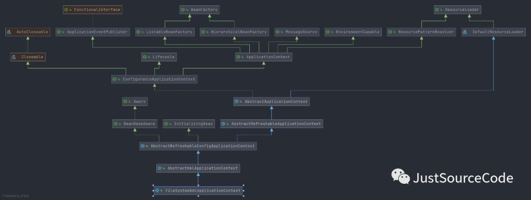 第十章 XML 配置下的容器生命周期