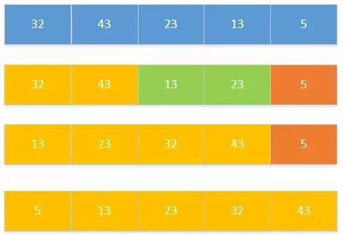 8 种排序算法与 Java 代码实现！