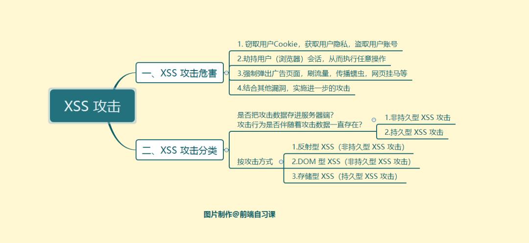 CORS和CSRF修炼宝典