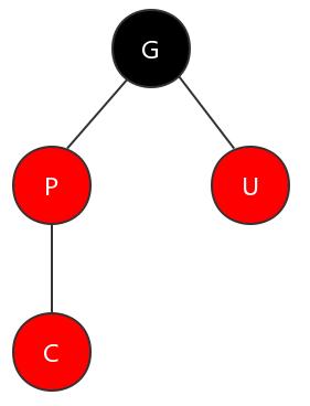 Java实现与红黑树