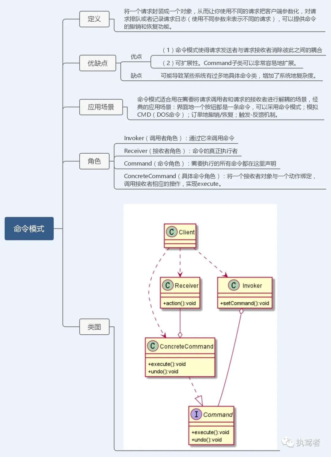 图解23种设计模式（TypeScript版）——前端必修内功心法