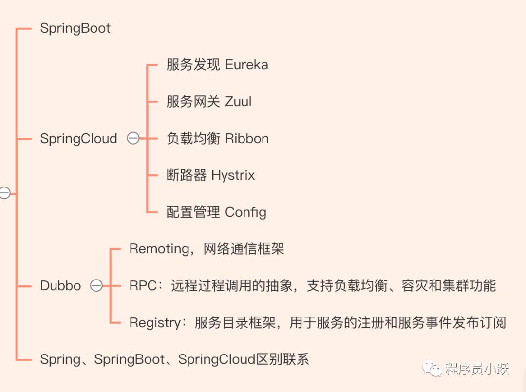 重磅！两万字长文总结，梳理 Java 入门进阶哪些事（推荐收藏）