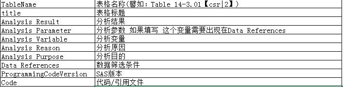 Adam-Define.XML的自动化生成