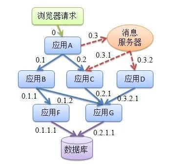 Java|全链路监控